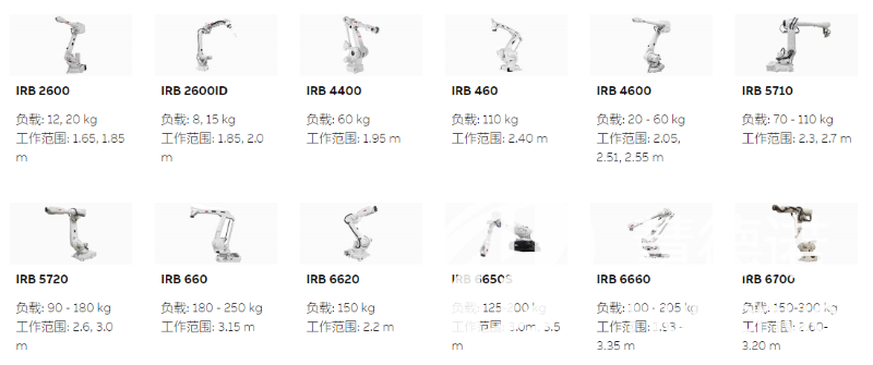 abb码垛机器人，ABB码垛机械手、abb码垛机器人价格，abb码垛机器人型号