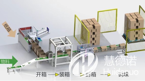 全自动包装装箱码垛机生产线：提升效率，降低成本的利器