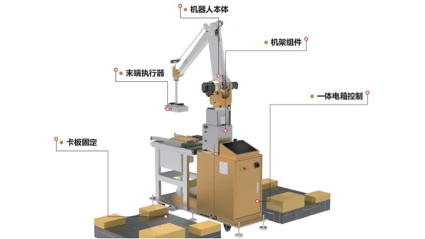 负载50kg移动码垛工作站：自动化生产的利器