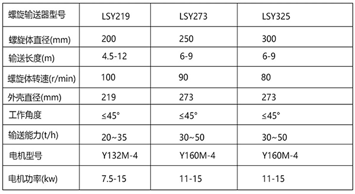 螺旋输送机技术参数