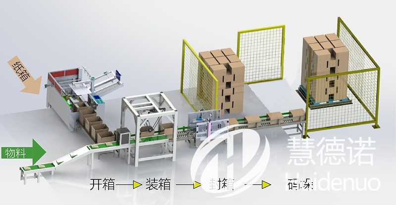 慧德诺开箱装箱封箱协作码垛机器人工作站