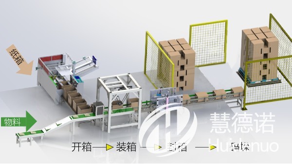 全自动后道生产线-开箱-装箱-封箱-码垛