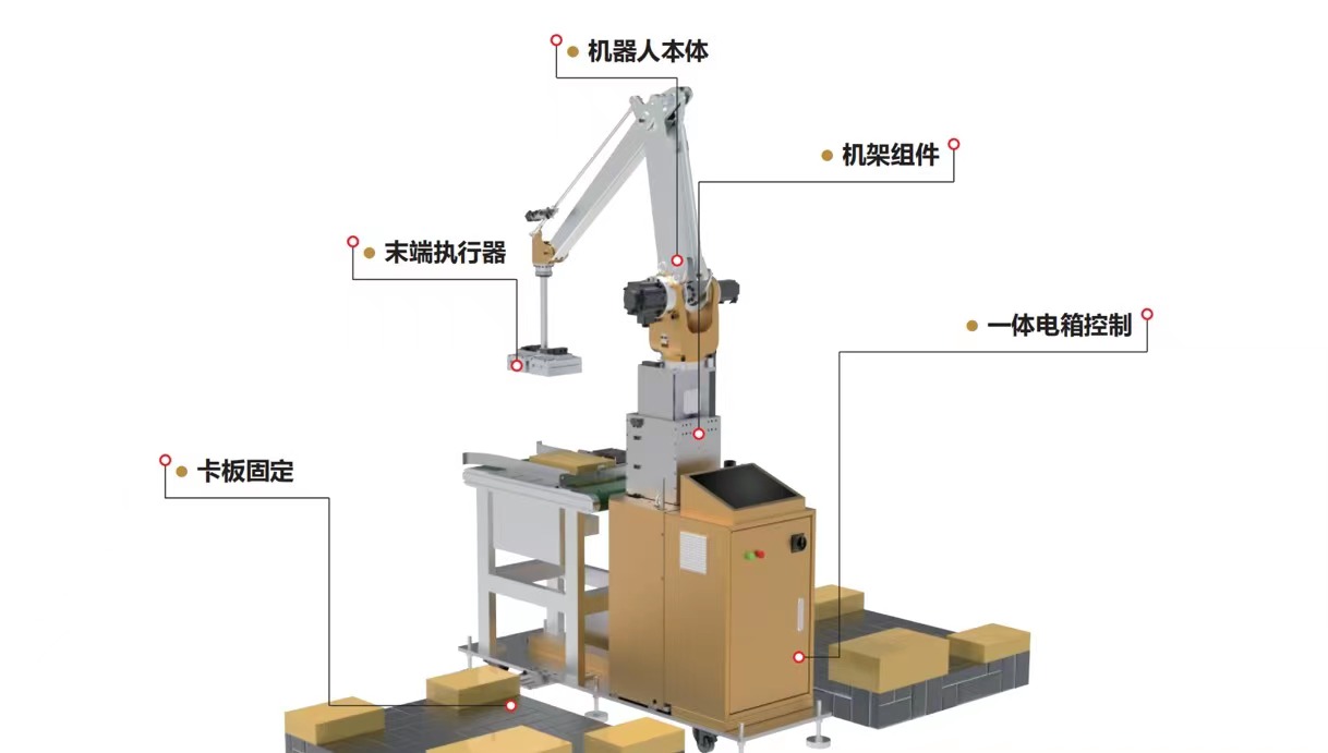 码垛机器人技术参数：实现高效、精准、安全的自动化码垛